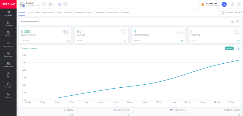 17 SMM-инструментов для работы с сообществами ВКонтакте