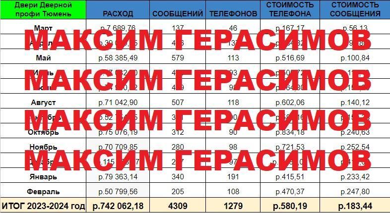 Кейс по продвижению в ВК бизнеса по продаже дверей