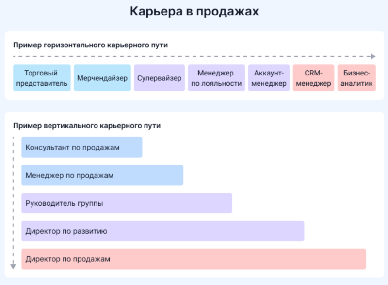 Причины увольнения менеджеров по продажам и способы их удержать