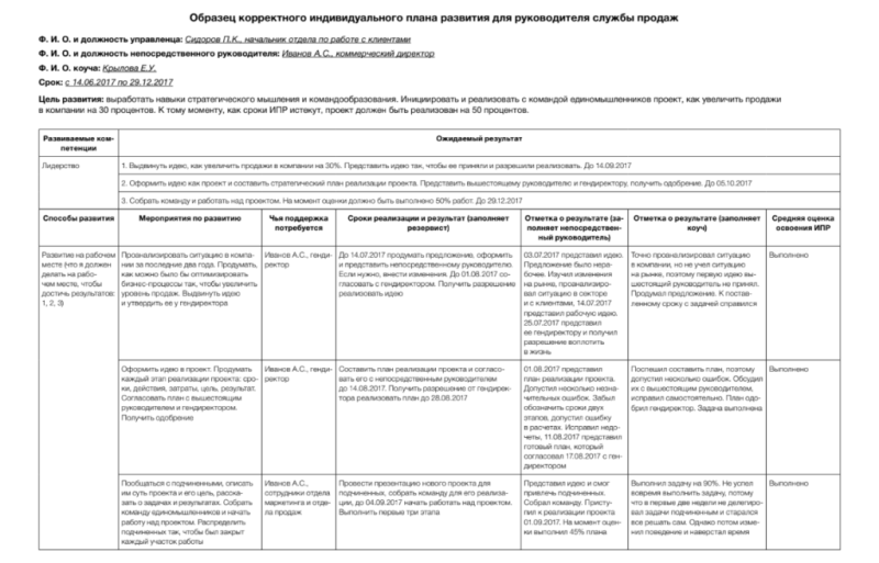 Причины увольнения менеджеров по продажам и способы их удержать