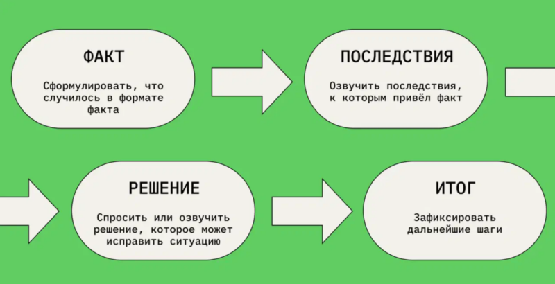 Причины увольнения менеджеров по продажам и способы их удержать