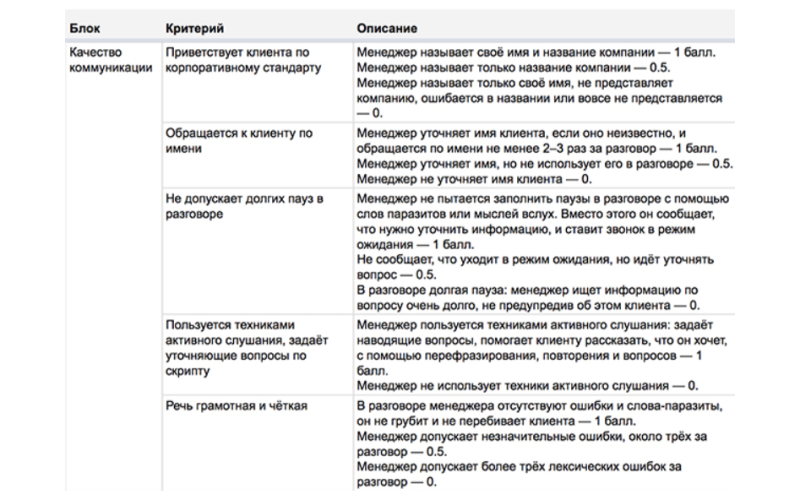 Причины увольнения менеджеров по продажам и способы их удержать