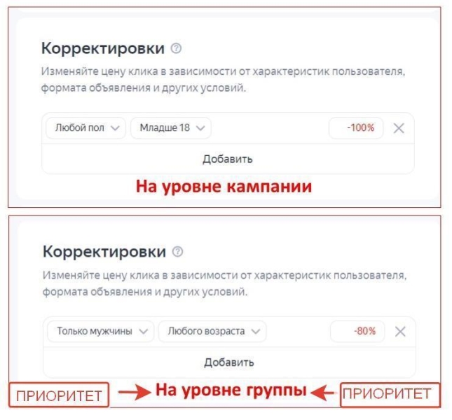 Как выбрать подходящие корректировки ставок в Яндекс Директе для вашего бизнеса