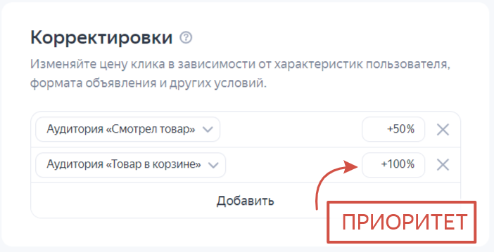 Как выбрать подходящие корректировки ставок в Яндекс Директе для вашего бизнеса