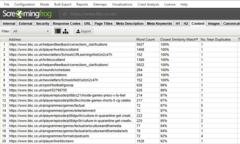 Чем опасна каннибализация в SEO и как ее избежать