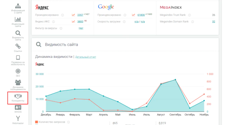Товарная аналитика и подбор запросов в Яндекс Вебмастере