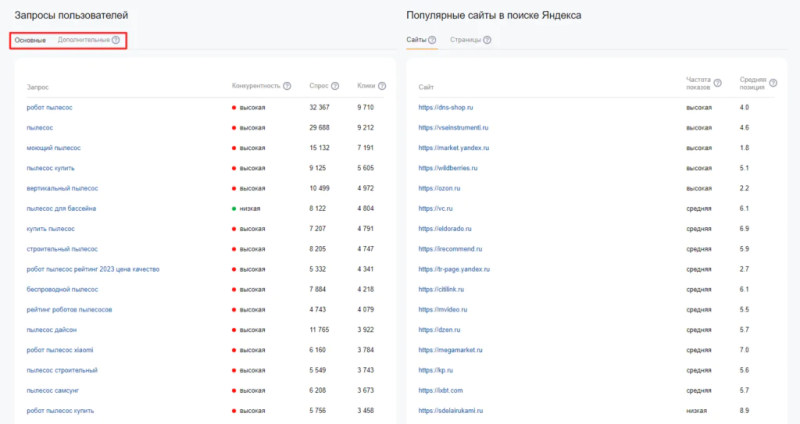 Товарная аналитика и подбор запросов в Яндекс Вебмастере