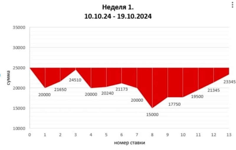 Запускаю эксперимент по ставкам на спорт