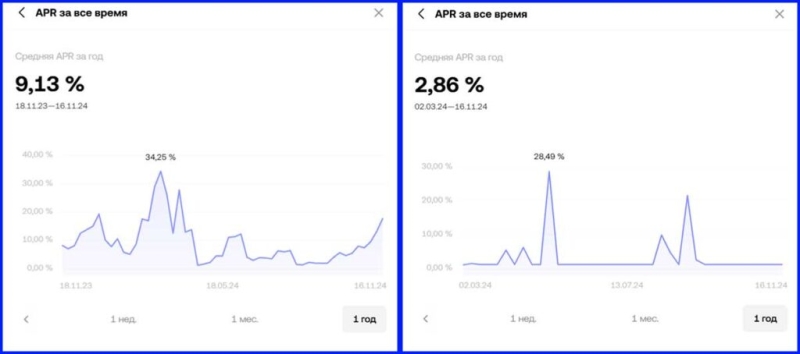 Простой Earn OKX: что это такое и как я зарабатываю 10% годовых в криптовалюте