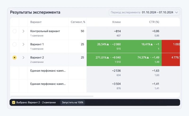 Разделение интерфейса Яндекс Директа на базовый и Директ Про