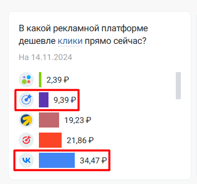 Как эффективнее проводить анализ в маркетинговых стратегиях