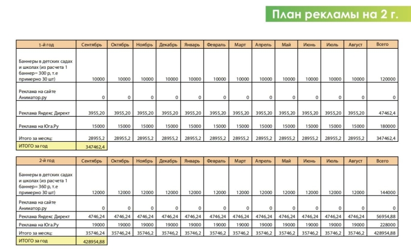 Зачем нужен бизнес-план и как его правильно составить