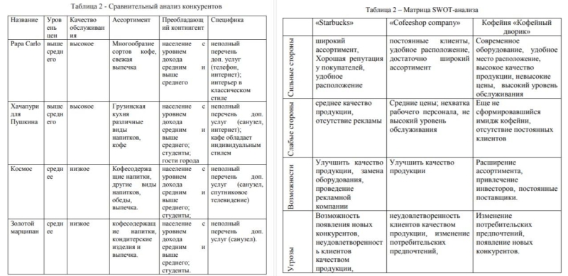 Зачем нужен бизнес-план и как его правильно составить