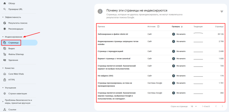 Что такое битые ссылки на сайте, как их найти и исправить проблему