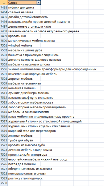 Как собрать ключевые слова и объявления конкурентов из Яндекс Директа [гайд Promopult]