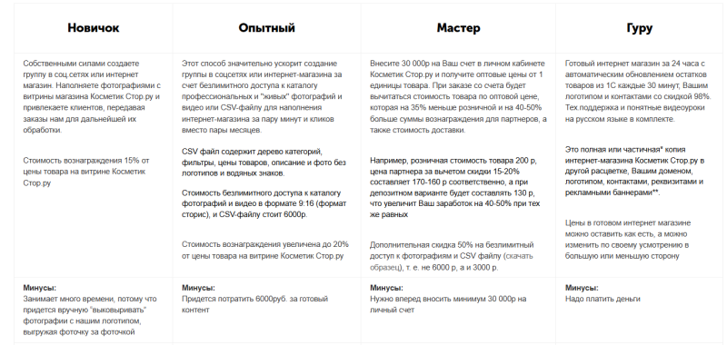 Обзор дропшиппинг поставщиков для интернет-магазина и маркетплейса