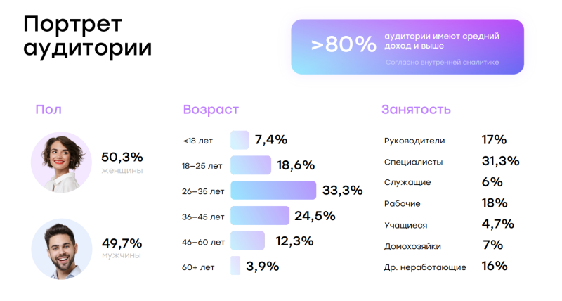 Реклама на Юле через click.ru: как охватить миллионы покупателей