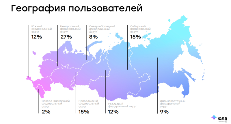 Реклама на Юле через click.ru: как охватить миллионы покупателей