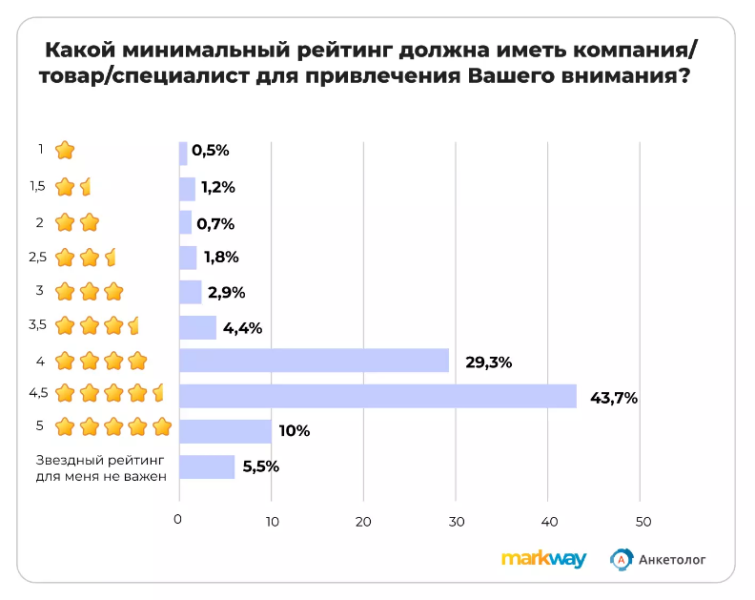 Как найти и изучить отзывы о компании: 4 простых шага