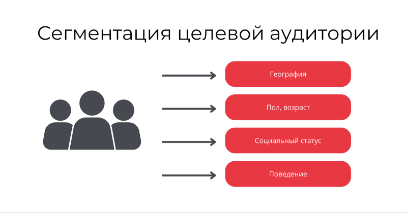 Как создать аватар клиента: подробный чек-лист