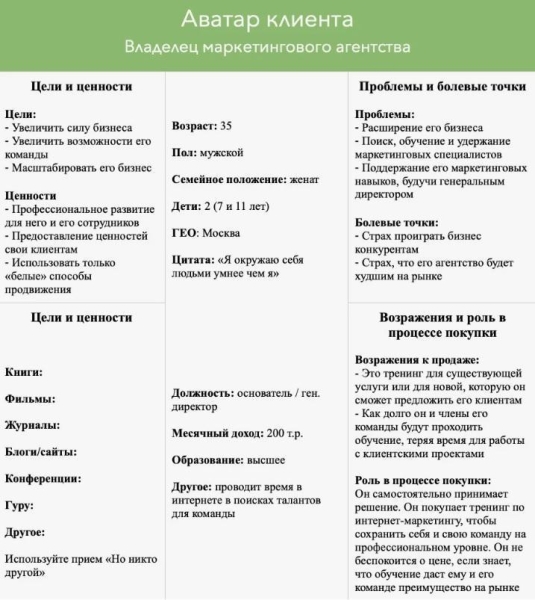 Как создать аватар клиента: подробный чек-лист