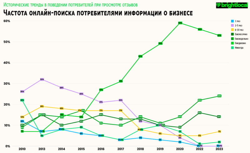 Будущее онлайн-отзывов: почему текстовые рейтинги уходят в прошлое