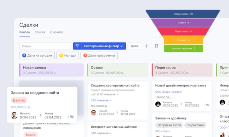 Что такое воронка продаж и как её построить