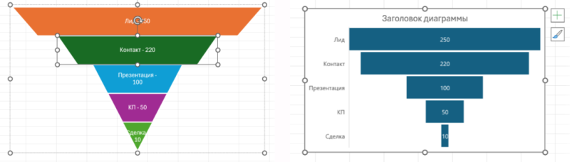 Что такое воронка продаж и как её построить
