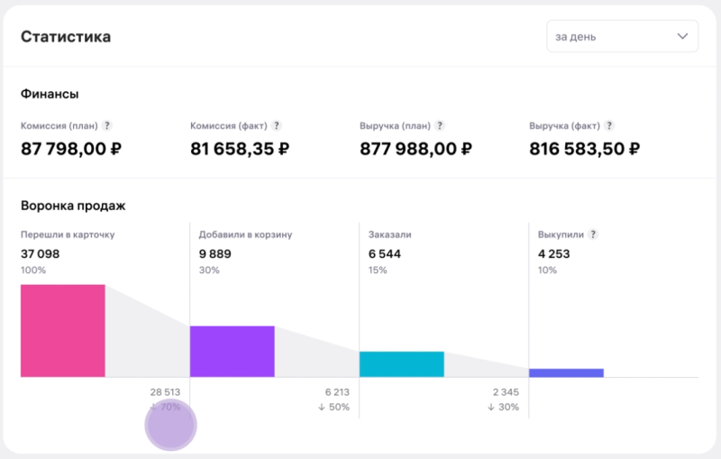 Что такое Wibes и как использовать контентплейс от Wildberries