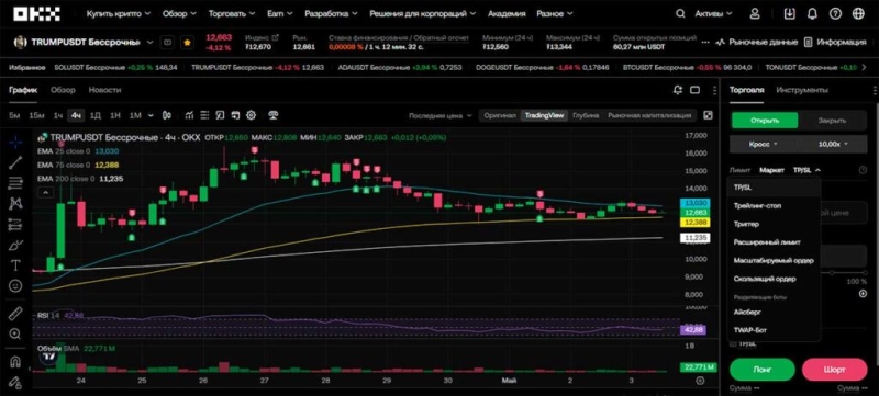 Почему я выбрал биржу OKX для торговли криптовалютой