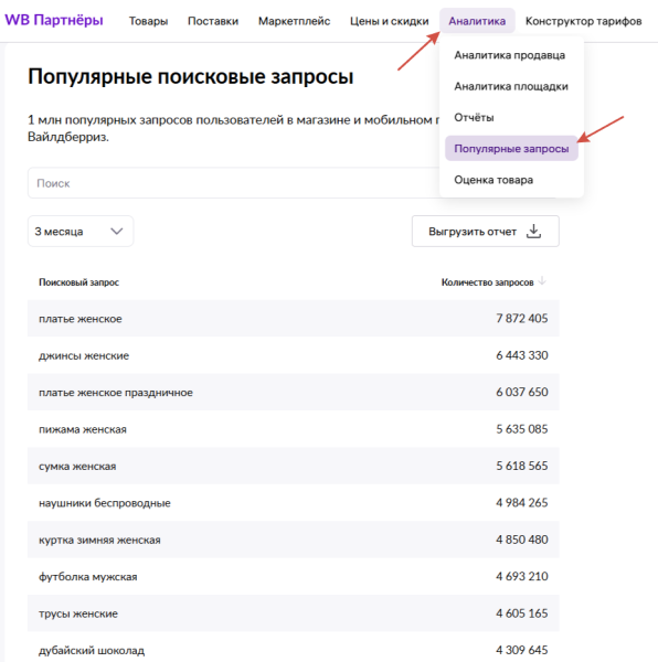 Самые выгодные товары для маркетплейсов