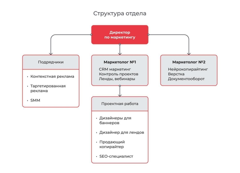 Как конкурировать с крупными компаниями, имея небольшой маркетинговый отдел