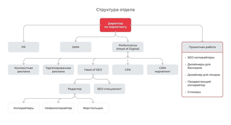 Как конкурировать с крупными компаниями, имея небольшой маркетинговый отдел