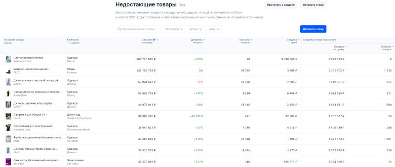 Как оценить спрос на товар: подробный гайд для селлеров