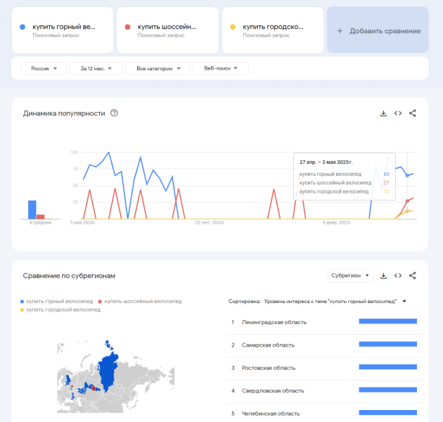 Как оценить спрос на товар: подробный гайд для селлеров