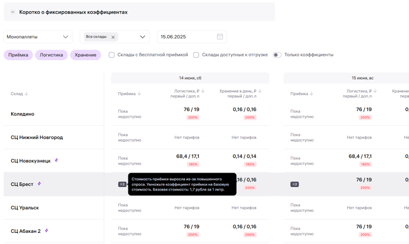 Как выбрать склад для поставок на Wildberries: инструкция для селлеров