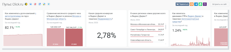 Исследование click.ru: рынок онлайн-рекламы во 2 кварталах 2024 и 2025