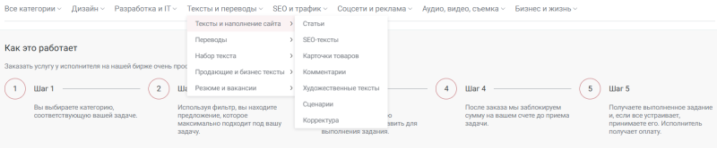 Работа с фрилансером: как получить предсказуемый результат
