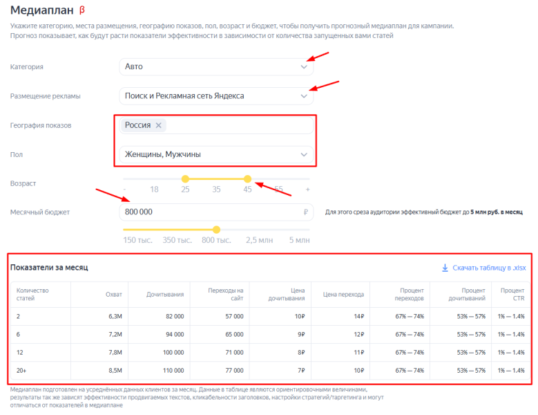 Чем полезны бизнесу ПромоСтраницы Яндекса и как настроить кампанию