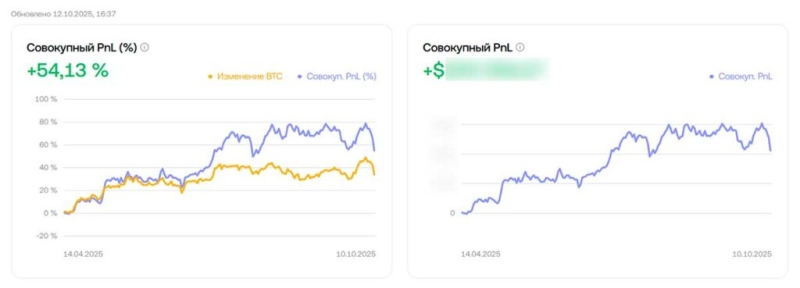 Как SEO помогло мне начать зарабатывать на крипторынке