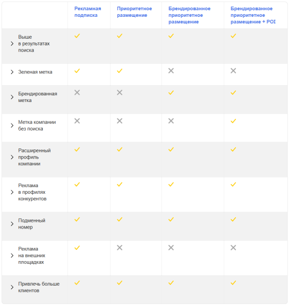 Как создать прямой аккаунт Яндекс Бизнеса в PromoPult: пошаговая инструкция