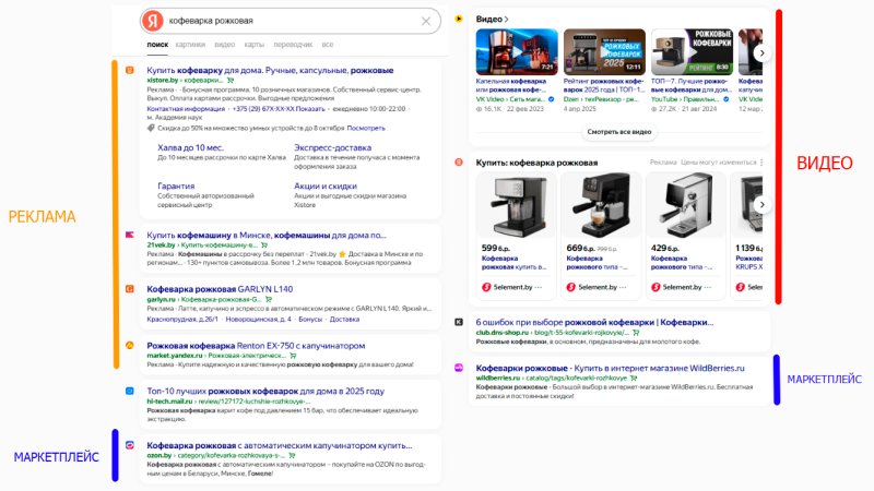 SEO-аналитика 2025: как строить стратегию и выбирать инструменты