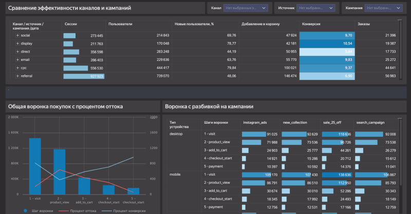 SEO-аналитика 2025: как строить стратегию и выбирать инструменты