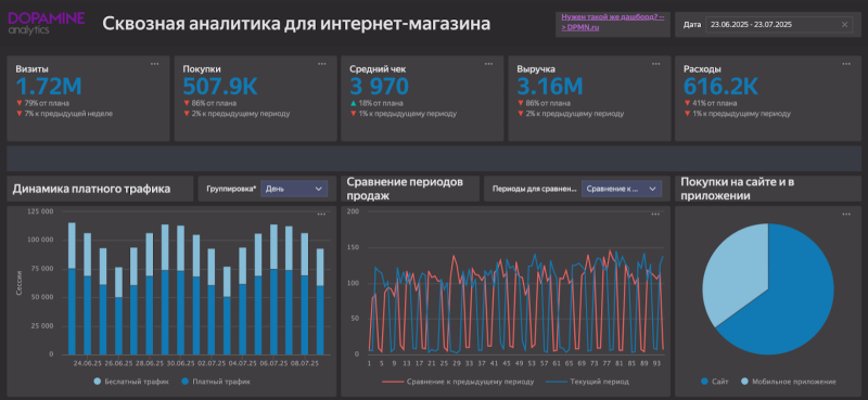 SEO-аналитика 2025: как строить стратегию и выбирать инструменты