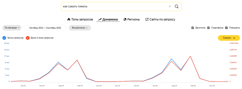 SEO-аналитика 2025: как строить стратегию и выбирать инструменты