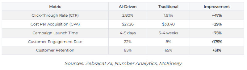 Эффективность AI-креативов в 2025: исследование click.ru