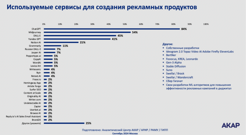 Эффективность AI-креативов в 2025: исследование click.ru