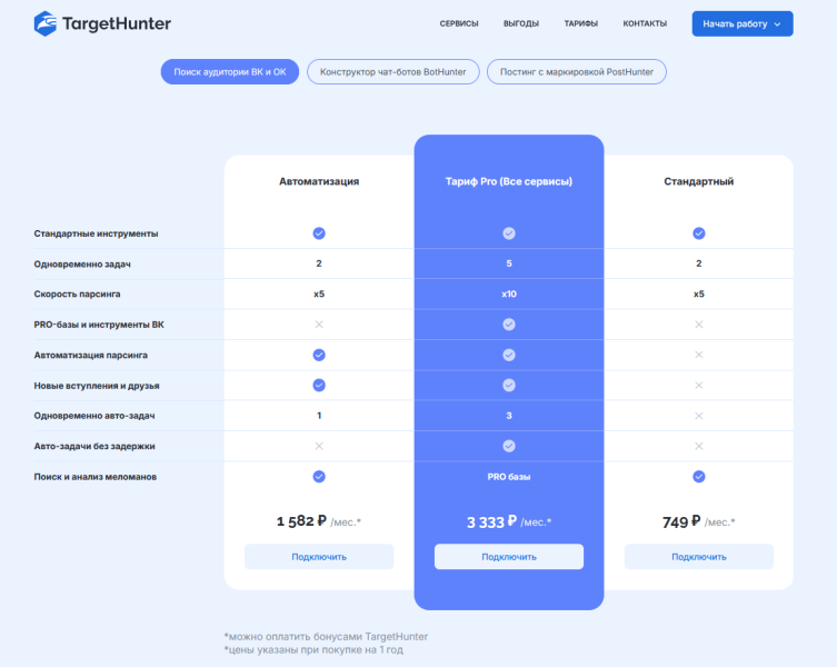 Как анализировать рекламу конкурентов ВКонтакте: 5 инструментов и 3 способа поиска