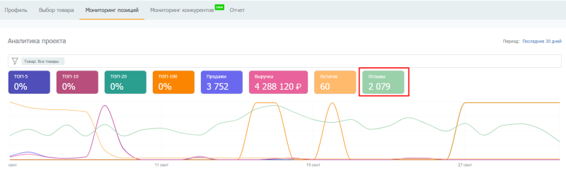 Как селлерам эффективно работать с отзывами на Wildberries