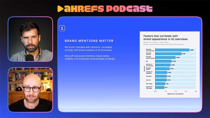 Как упоминания бренда усиливают видимость в ИИ-поиске